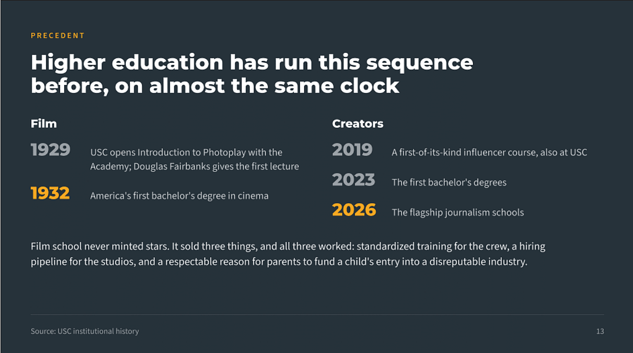An infographic reporting on what film school actually sold.