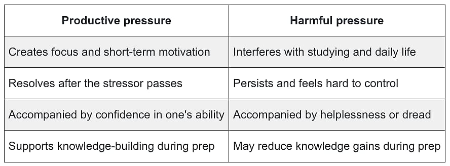 Table defining productive and harmful pressures.