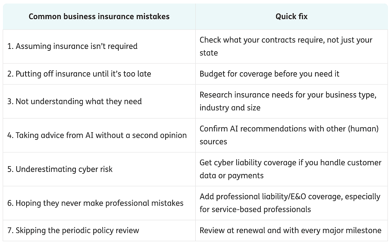 Table listing common business insurance mistakes and their quick fix.