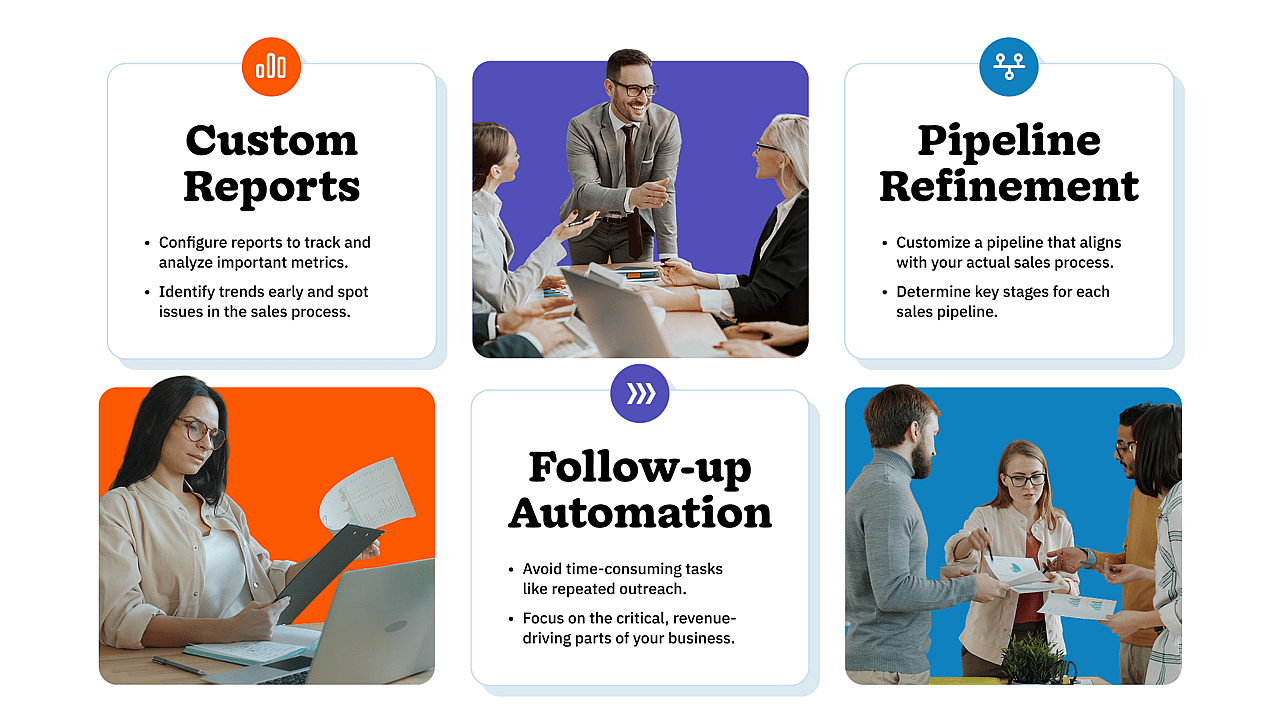 An infographic defining what teams should learn once they know the basics of CRM functionality.