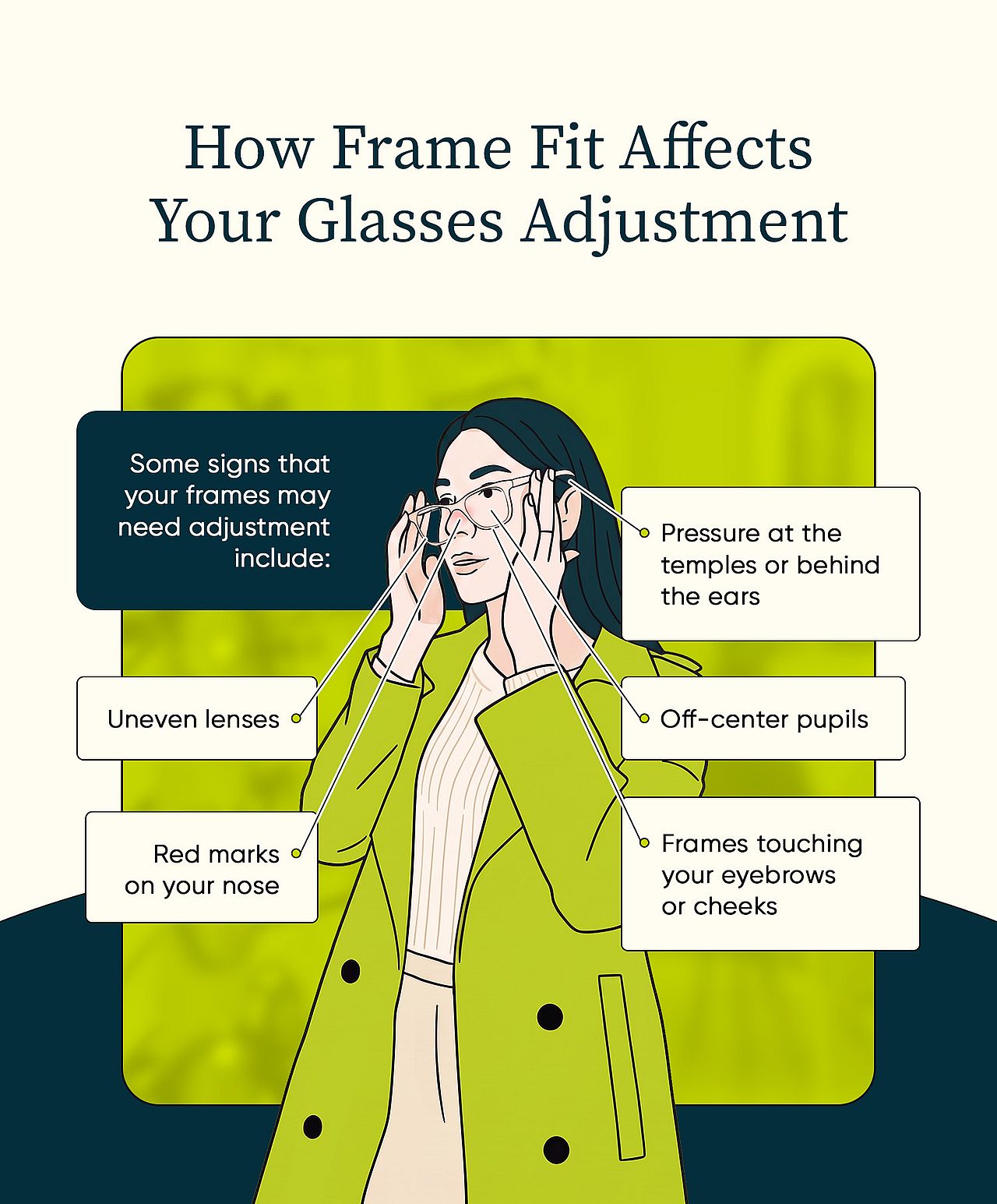 An infographic listing how frame fit affects glasses adjustment.