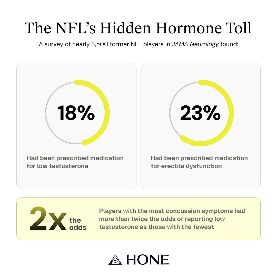 A data graphic revealing NFL's hidden hormone toll.