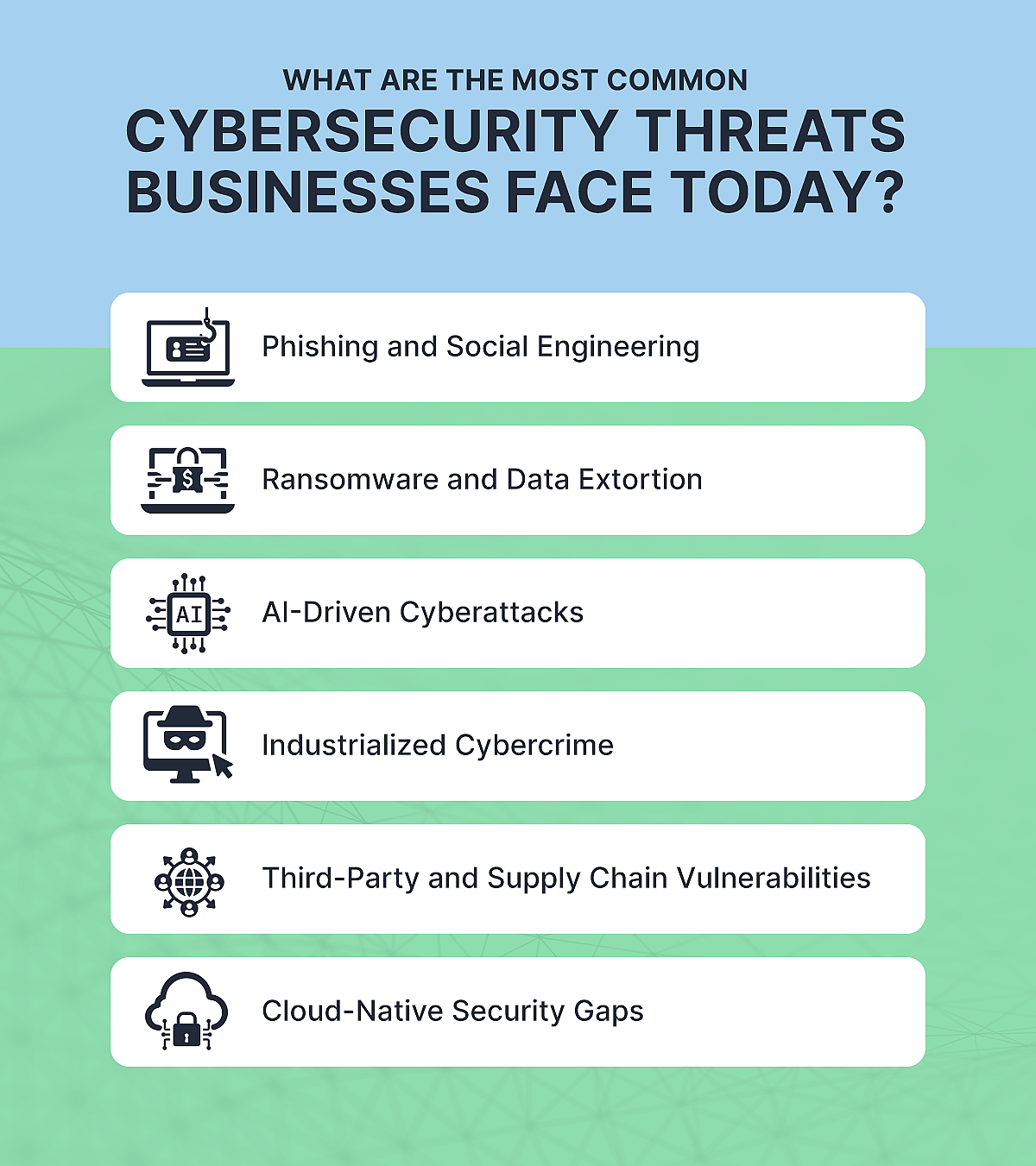 An infographic listing the most common cybersecurity threats businesses face today.