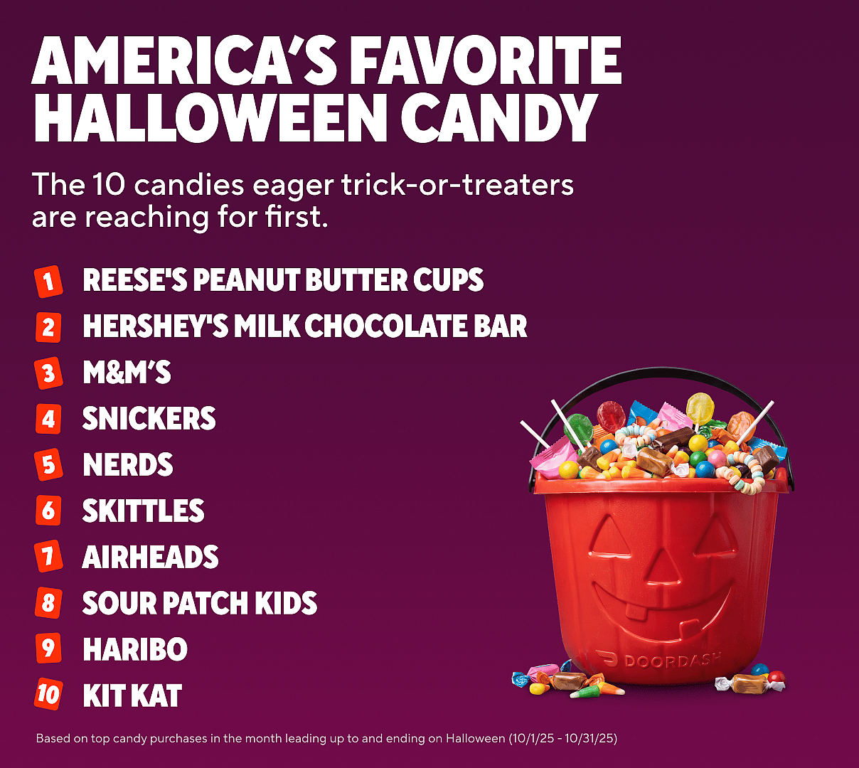An infographic listing America's top 10 favorite Halloween candy.