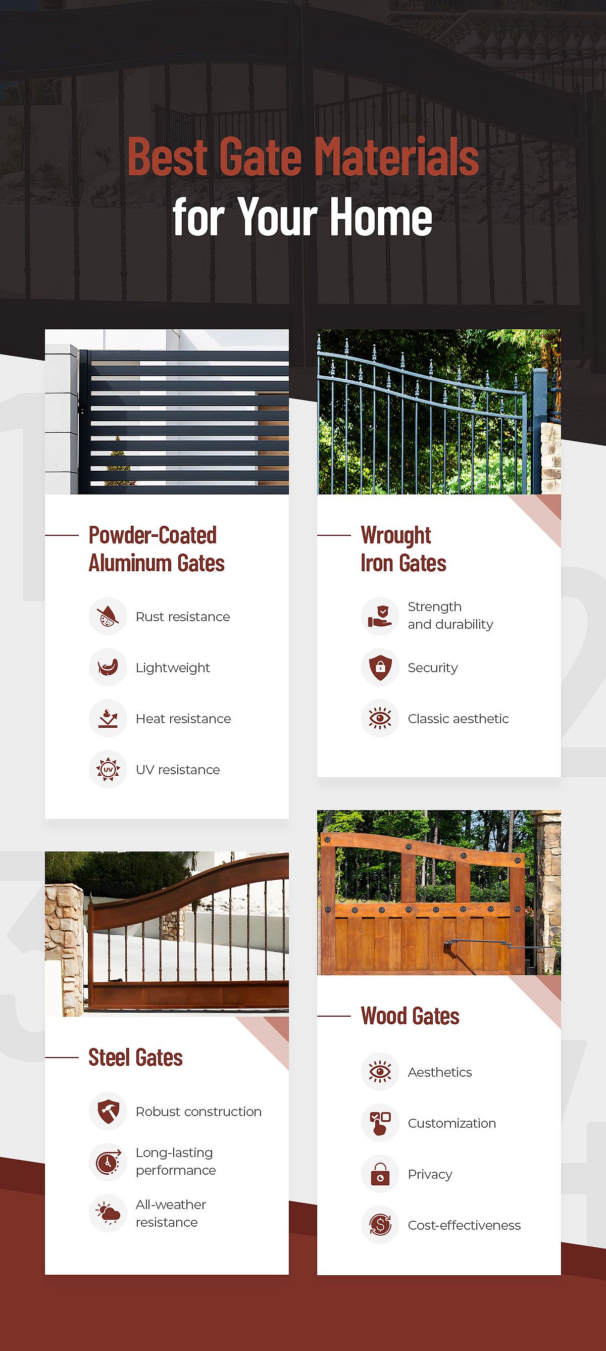 An infographic listing the best gate materials for your home.