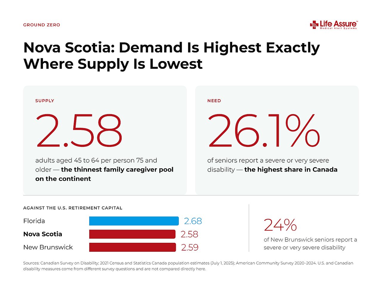 A data graphic revealing where demand is highest and where supply is lowest in Nova Scotia.