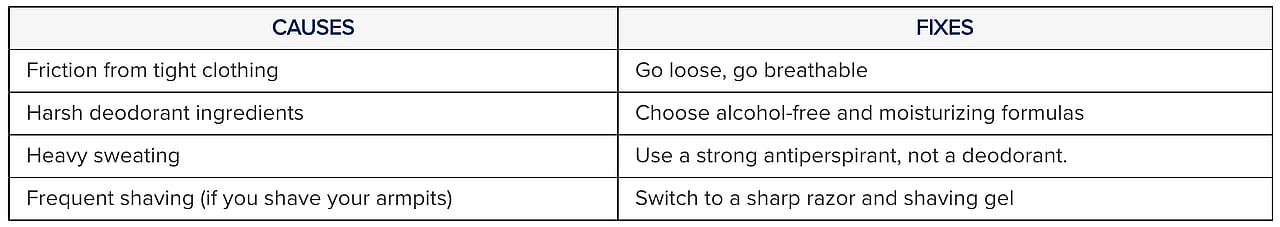 A table showing the most common causes and fixes for dark underarms.