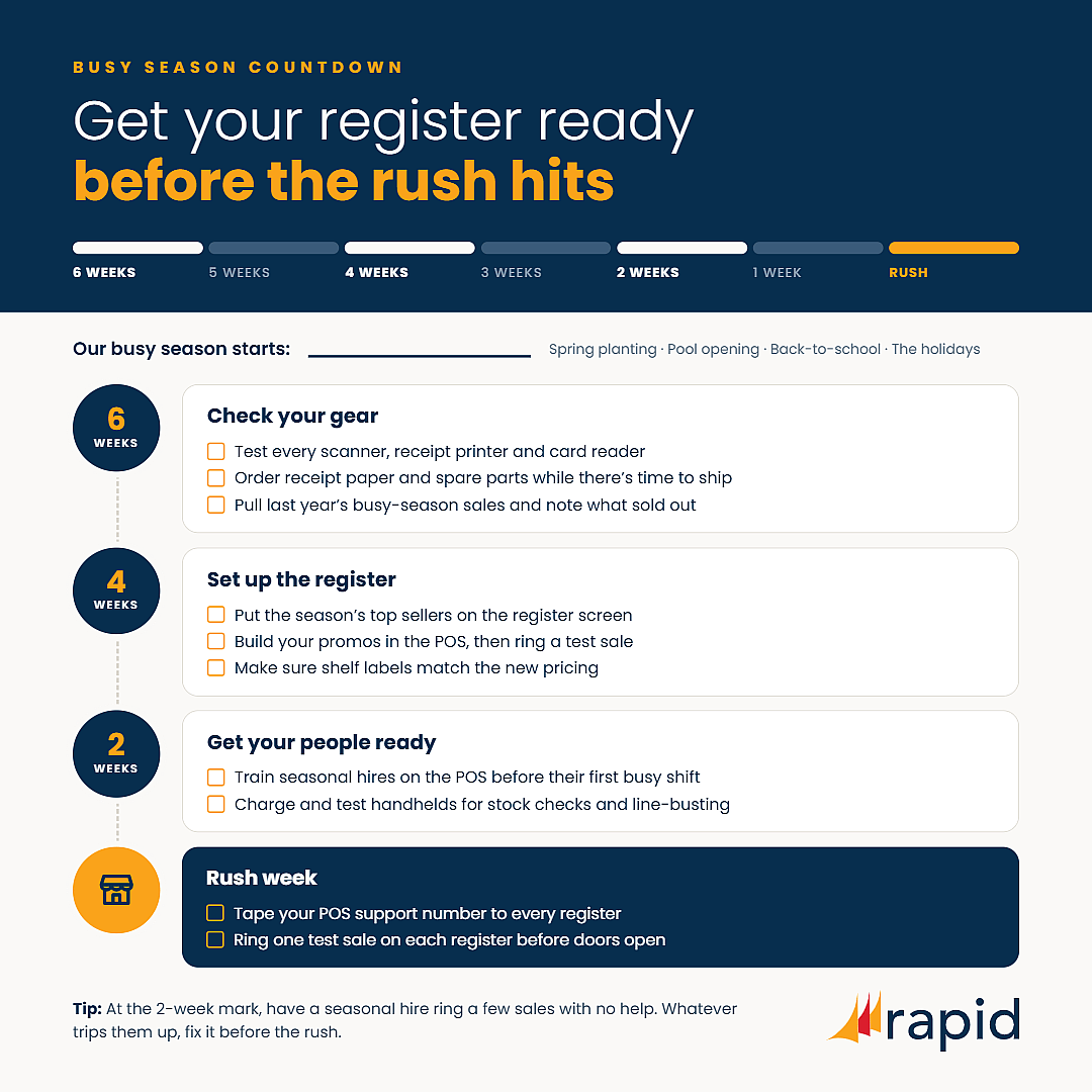 Busy season POS countdown checklist to reduce employee burnout during the rush.