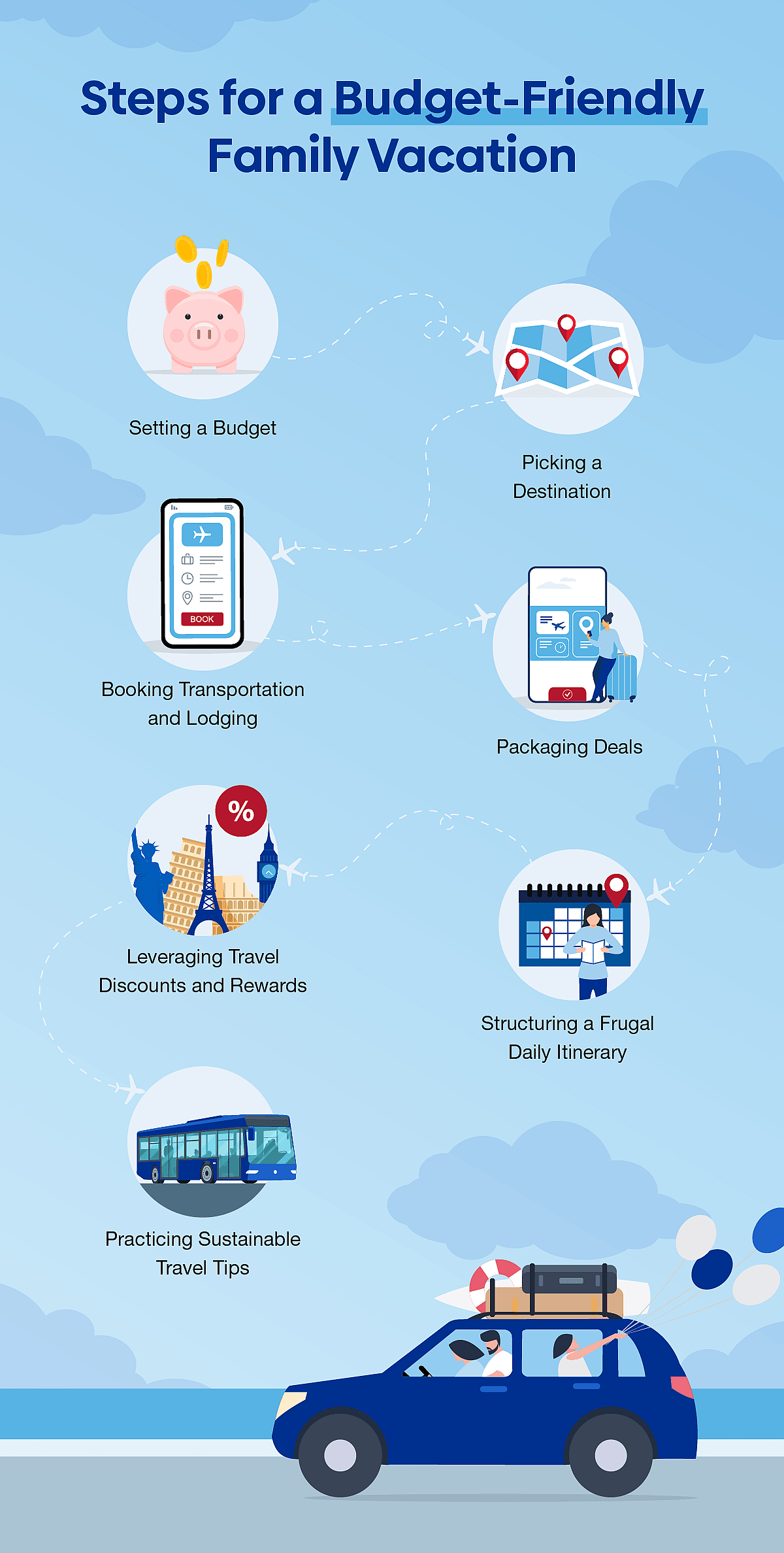 An infographic showing the essential steps for a budget-friendly family vacation.