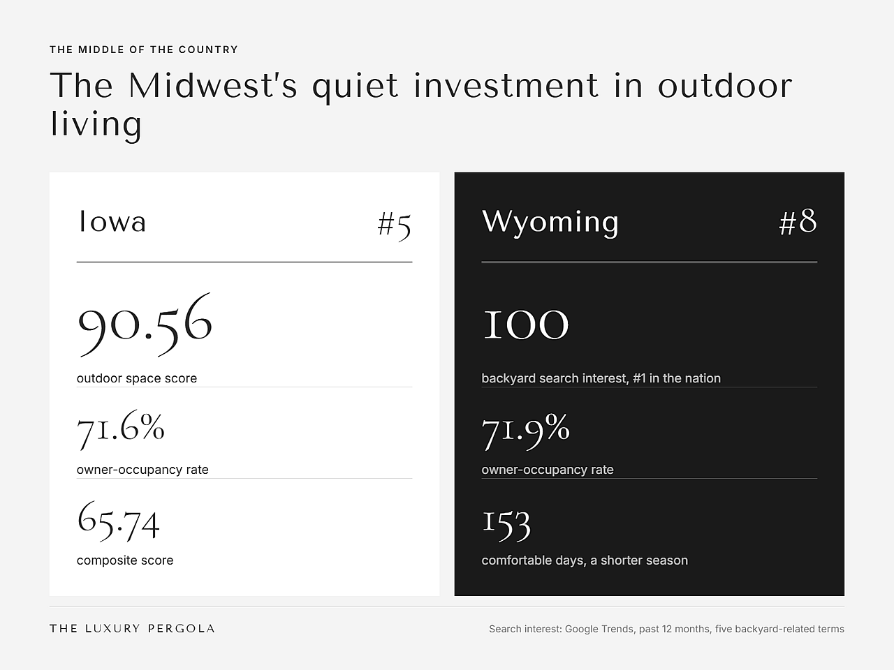 A data graphic revealing the Midwest's quiet investment in outdoor living.