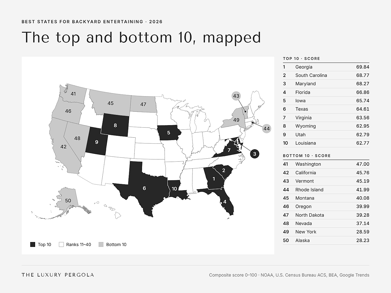 A data map graphic revealing the top and bottom 10 best states for backyard entertaining in 2026.