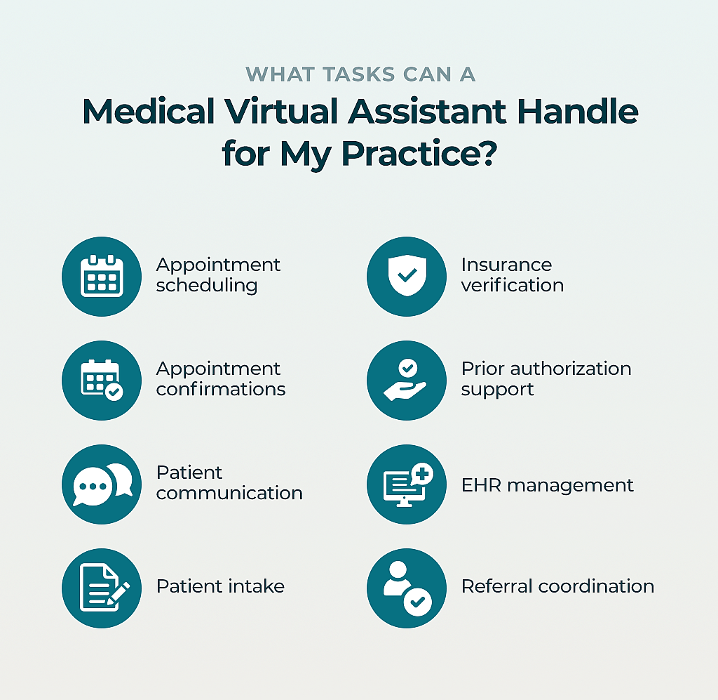 An infographic listing the tasks a medical virtual assistant can handle for a physicians' practice.