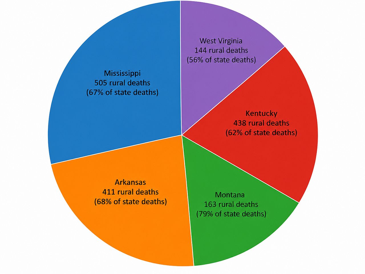 Fatality Facts 2024 Analysis