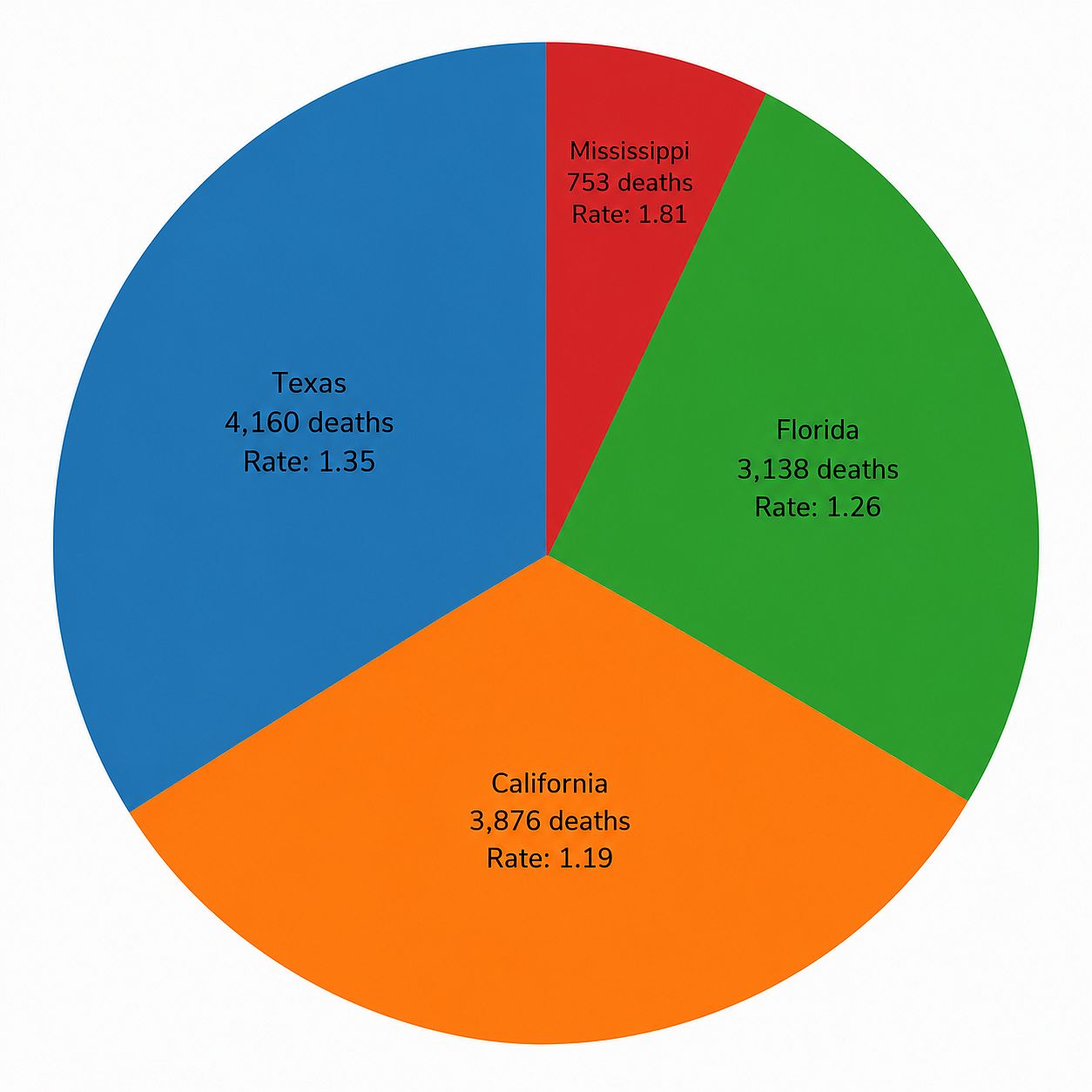 Fatality Facts 2024 Analysis