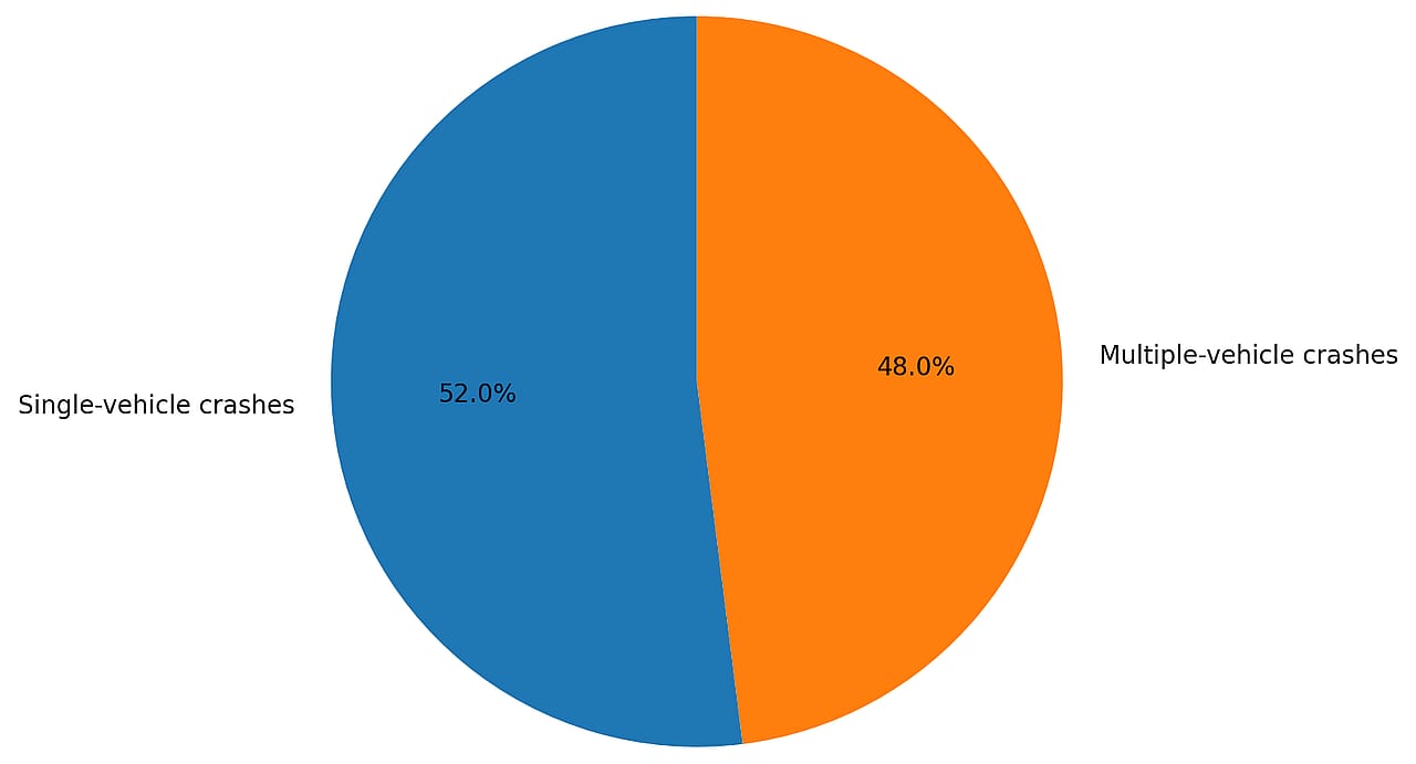 Fatality Facts 2024 Analysis