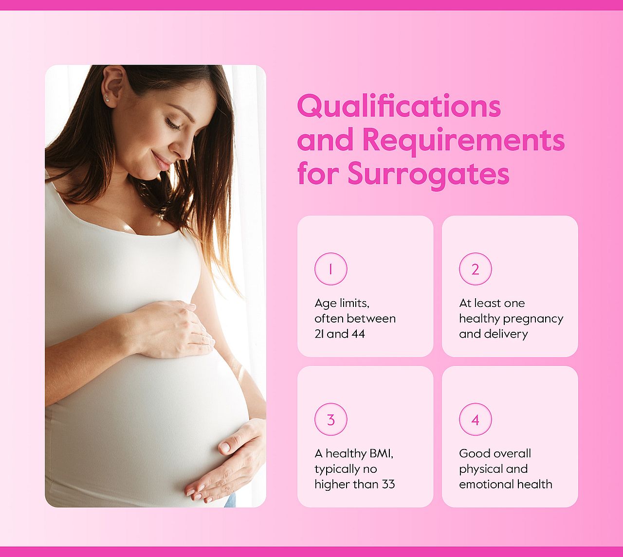 An infographic showing the brief qualifications and requirements for surrogates.