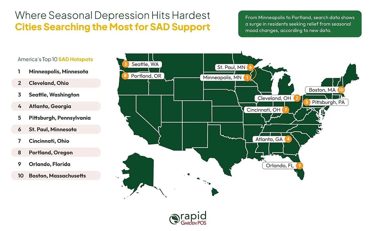 A map chart showing the top 10 American hotspot cities where seasonal depression hits hardest.