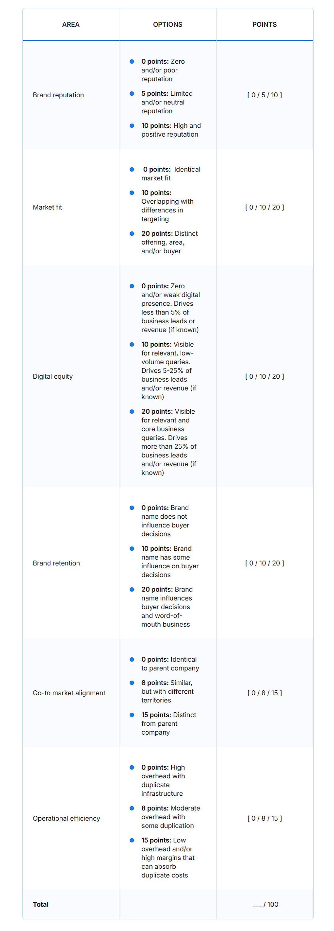 A table showing a scorecard to get the most applicable models across various areas.