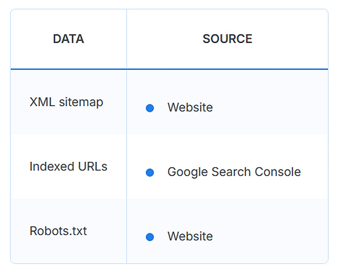 A table compiling additional data and its sources before an inventory.