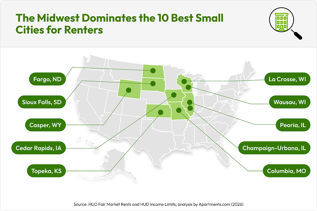 A map chart showing the ten best American cities for renters. 