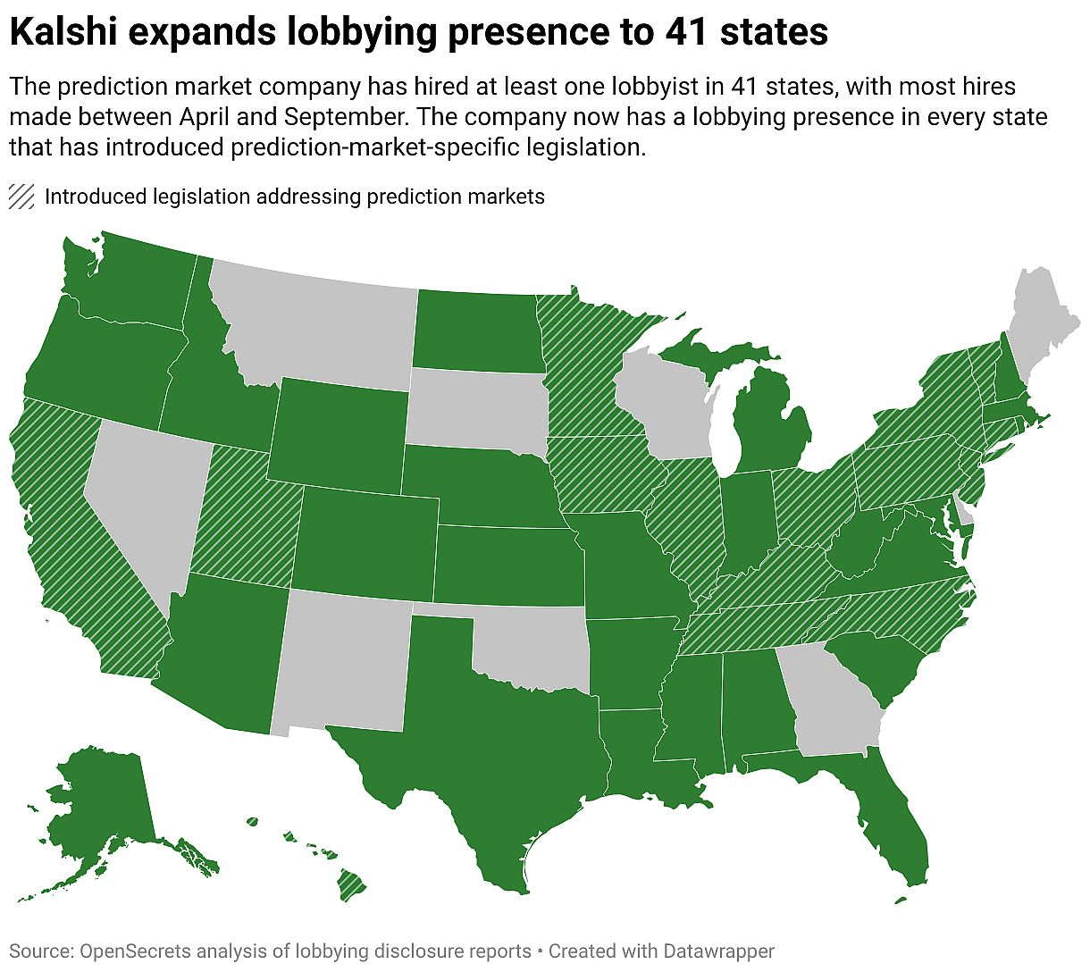 A map shart showing Kalshi's expansion of lobbying presence in 41 American states.
