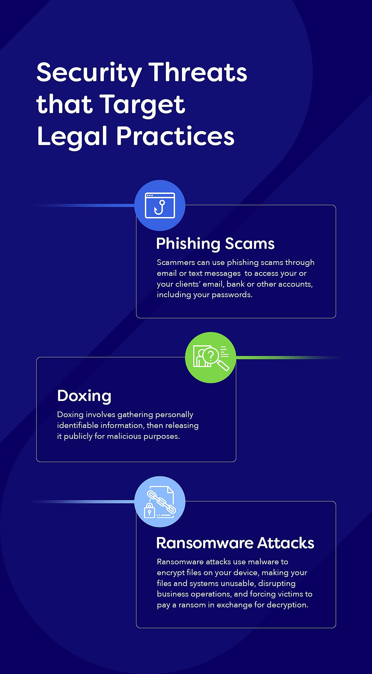 An infographic showing the security threats that target legal practices.