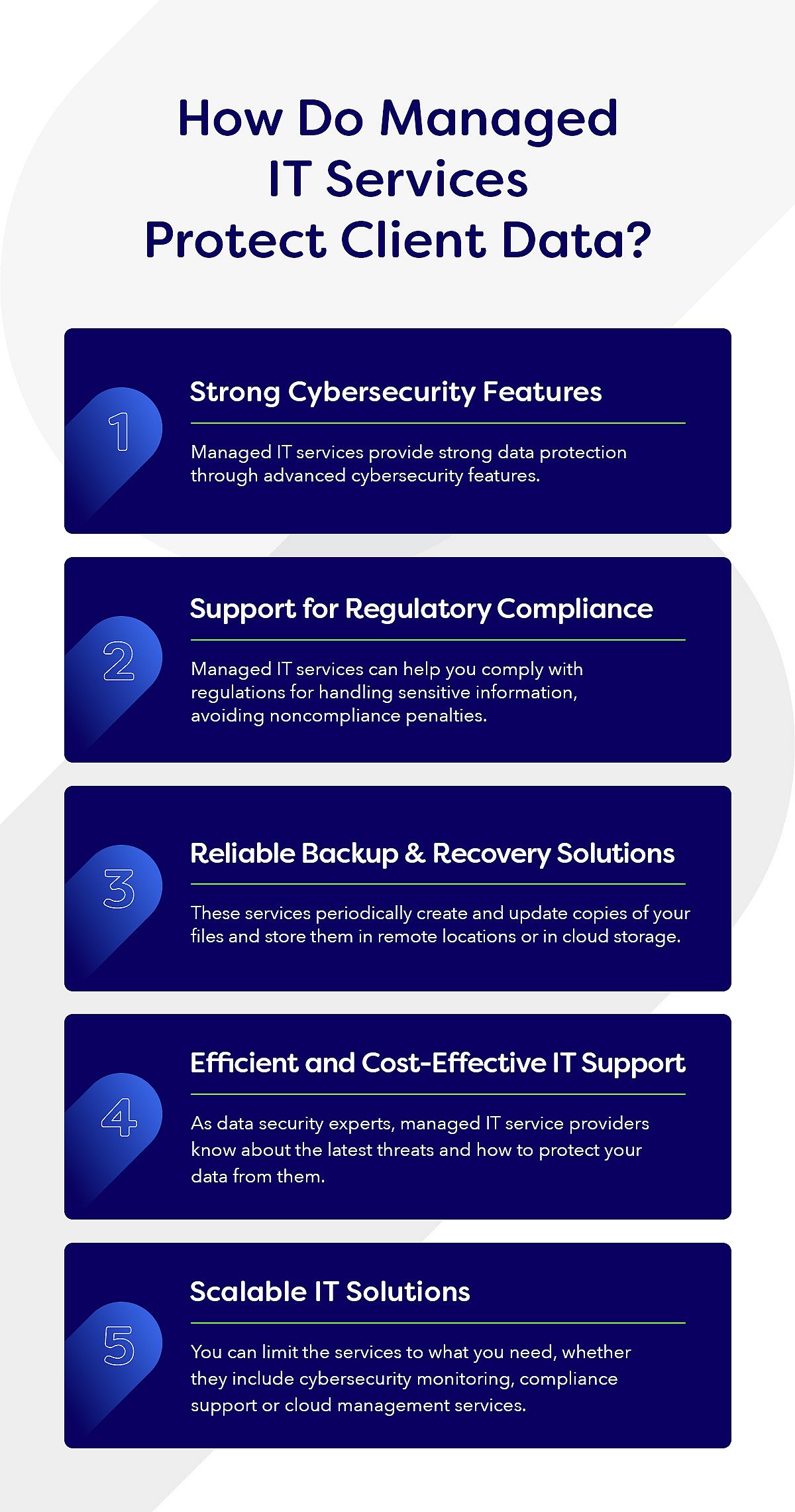An infographic showing how managed IT services protect client data.