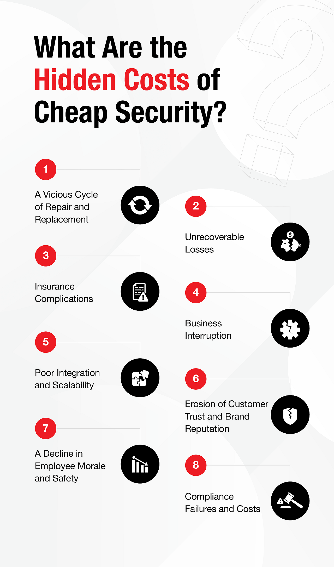 An infographic showing the hidden costs of cheap security system.