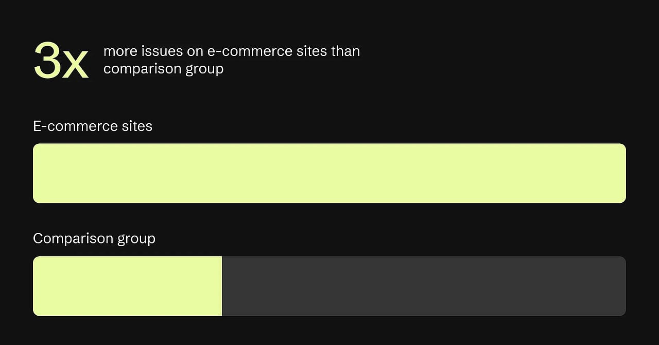 Yellow bar and text on black background stating