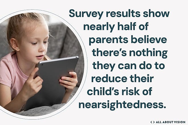 A poster showing survey results among nearly half of parents believe there's nothing they can do to reduce their child's risk of nearsightedness.