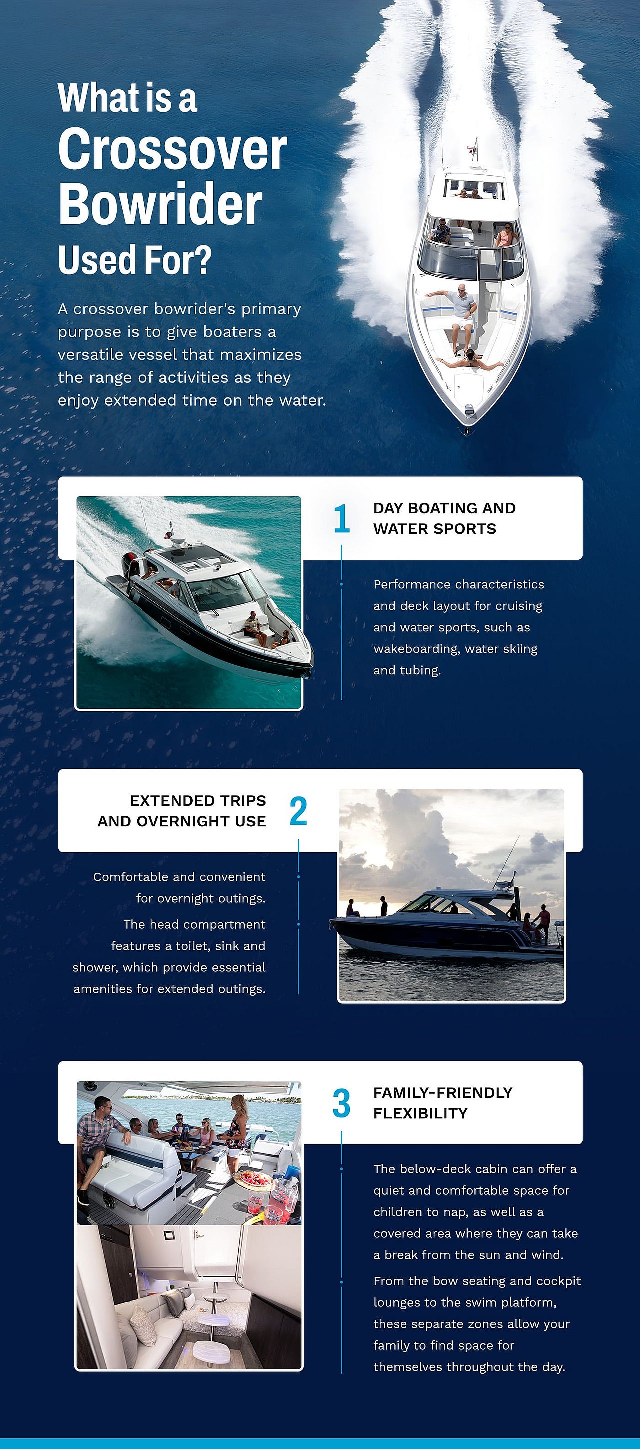 An infographic showing the various uses of a crossover bowrider boat.