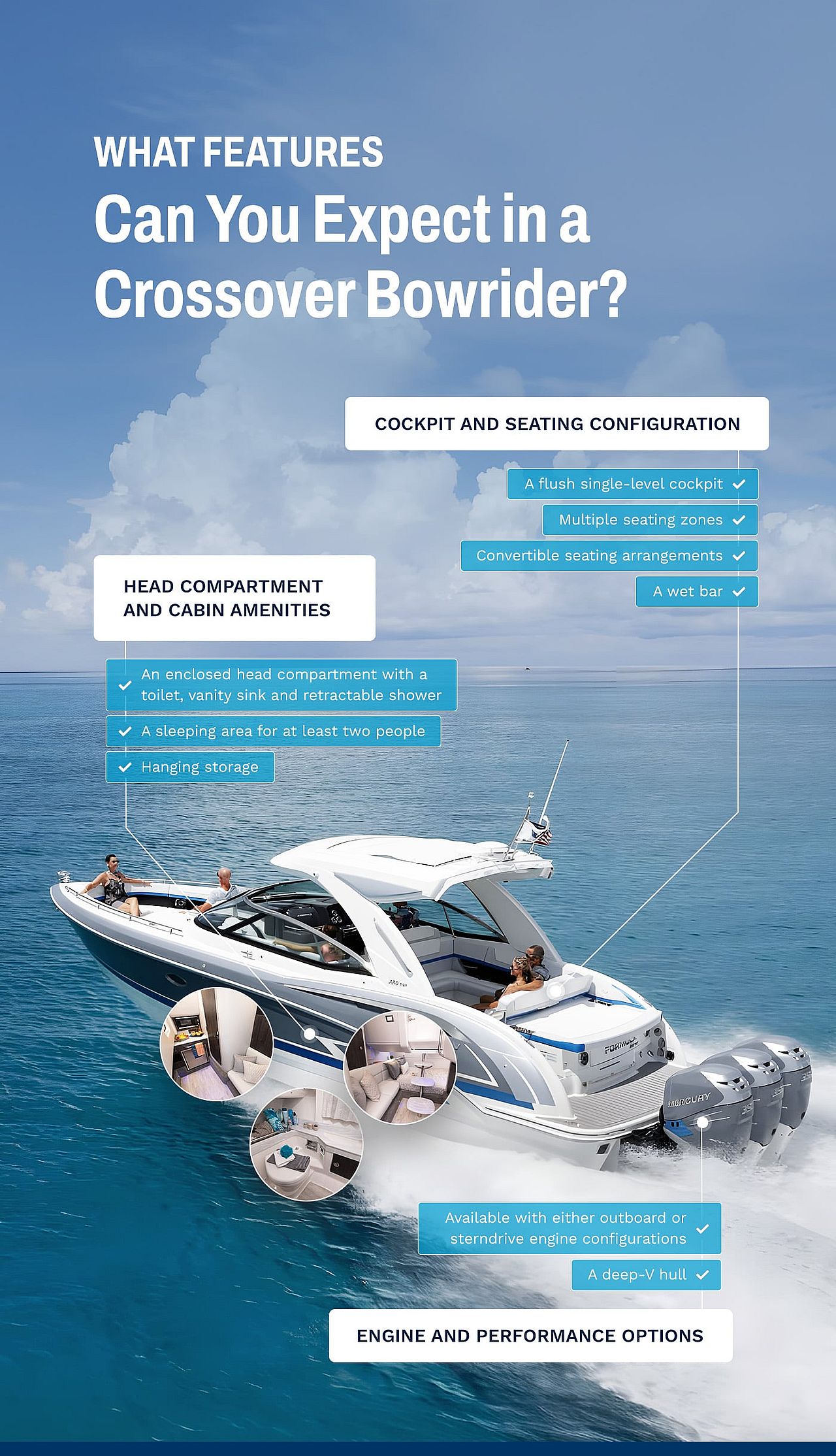 An infographic showing the key features of a crossover bowrider boat.