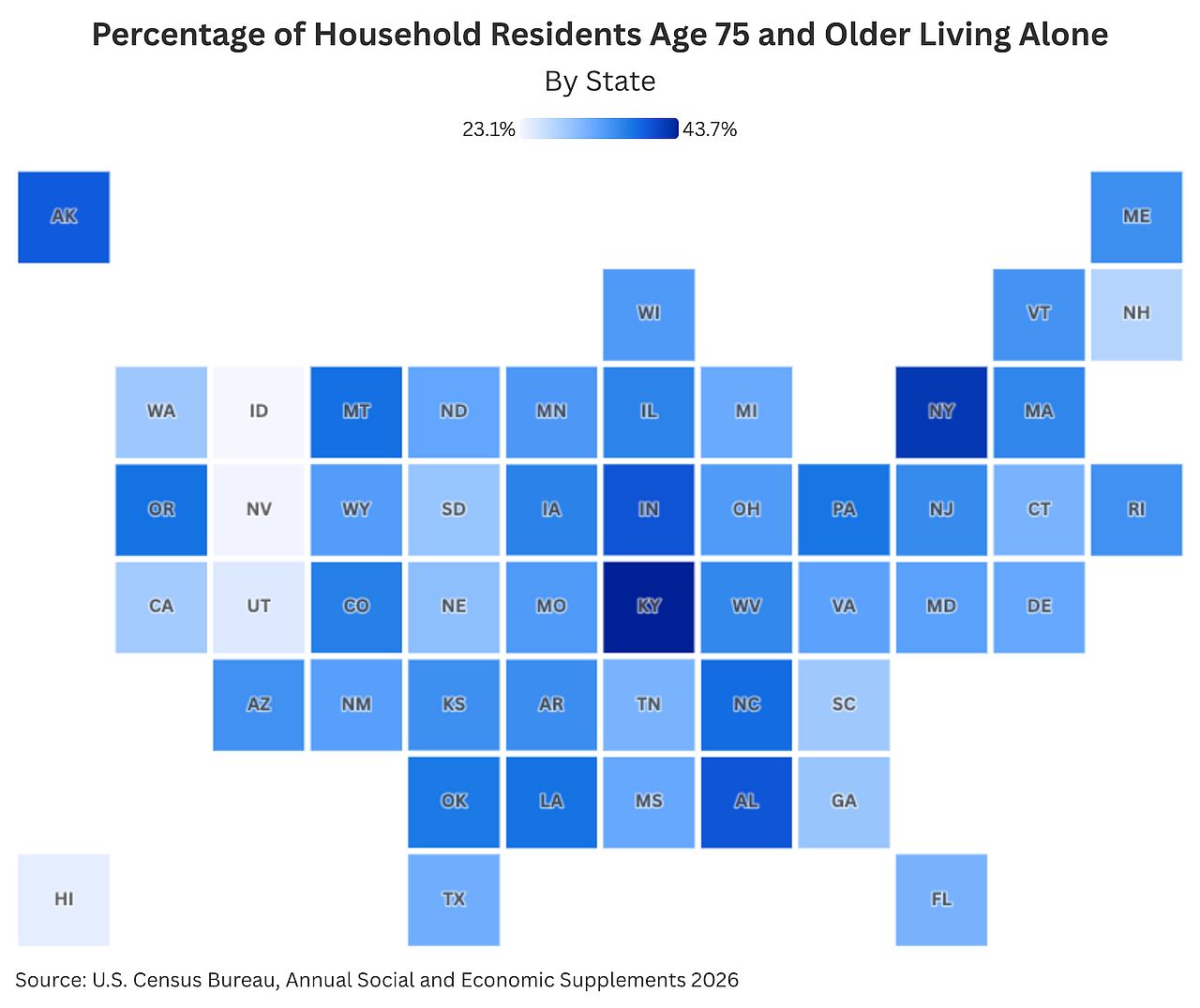 A U.S. block map chart showing the percentage of household residents aged 75 and older living alone in each state.