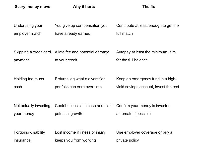 A table listing various scary money moves, consequences, and its fixes.
