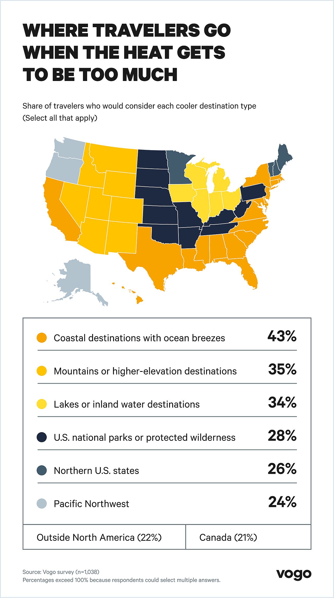 U.S. map showing cool destination types travelers consider when heat drives a change.