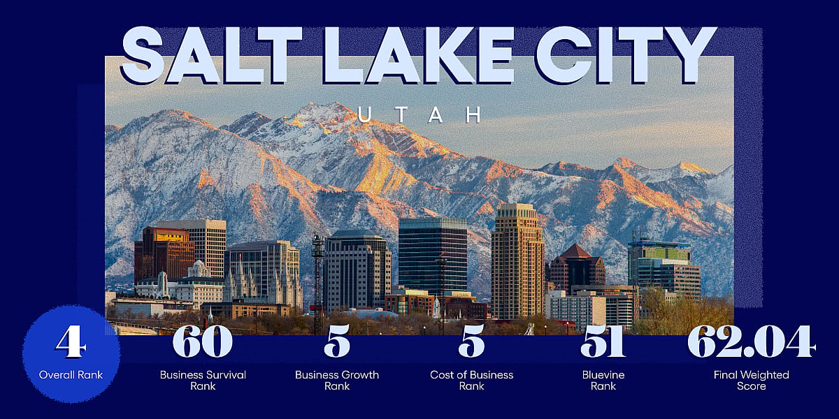 An infographic revealing data ranking and overview for Salt Lake City, Utah.