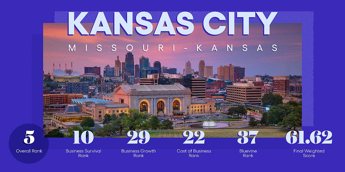 An infographic revealing data ranking and overview for Kansas City, Missouri-Kansas.