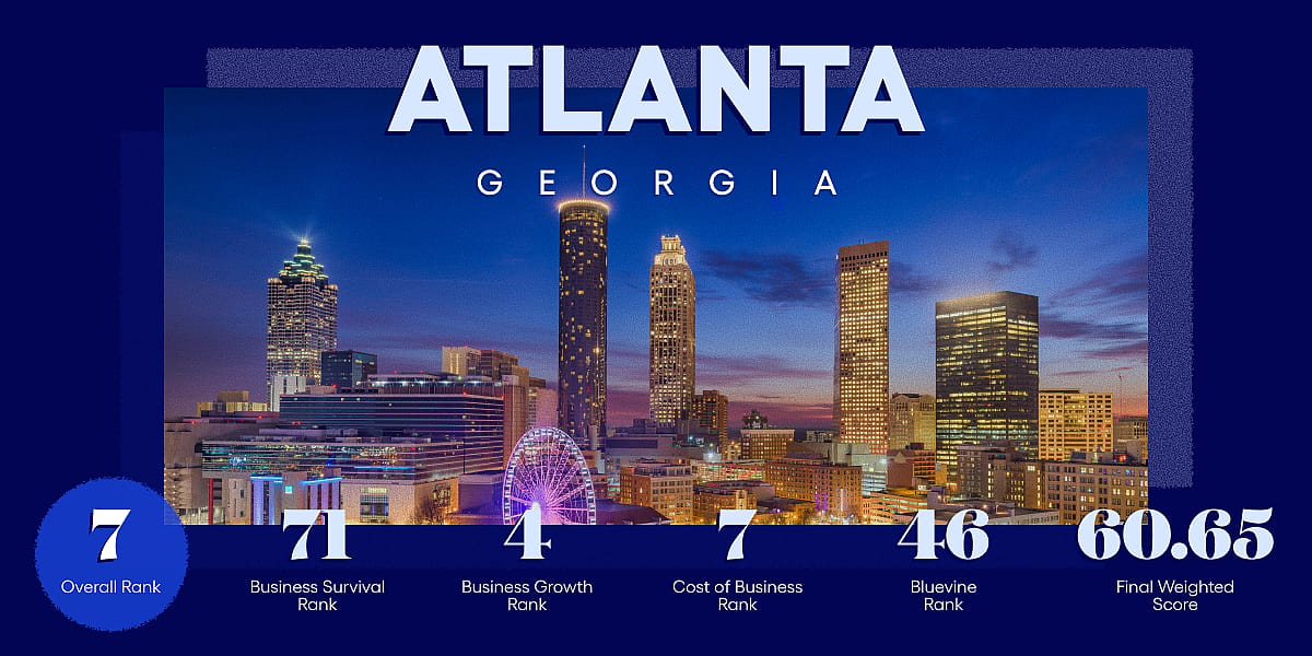 An infographic revealing data ranking and overview for Atlanta, Georgia.