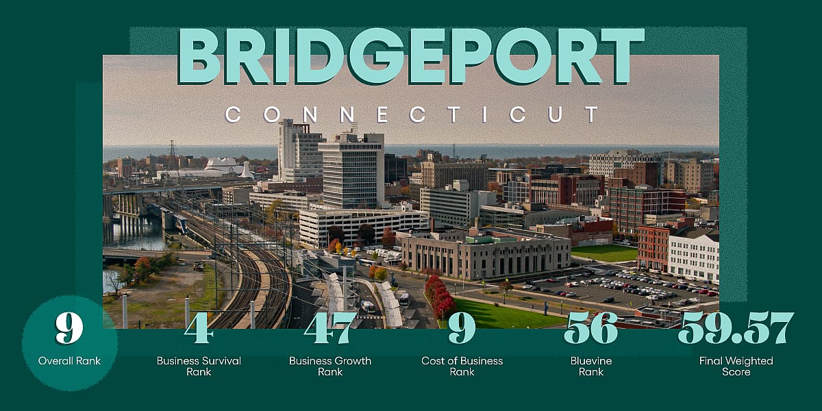 An infographic revealing data ranking and overview for Bridgeport, Connecticut.