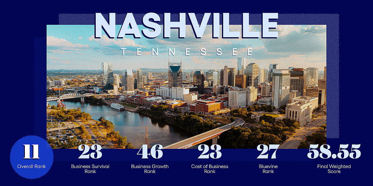 An infographic revealing data ranking and overview for Nashville, Tennessee.