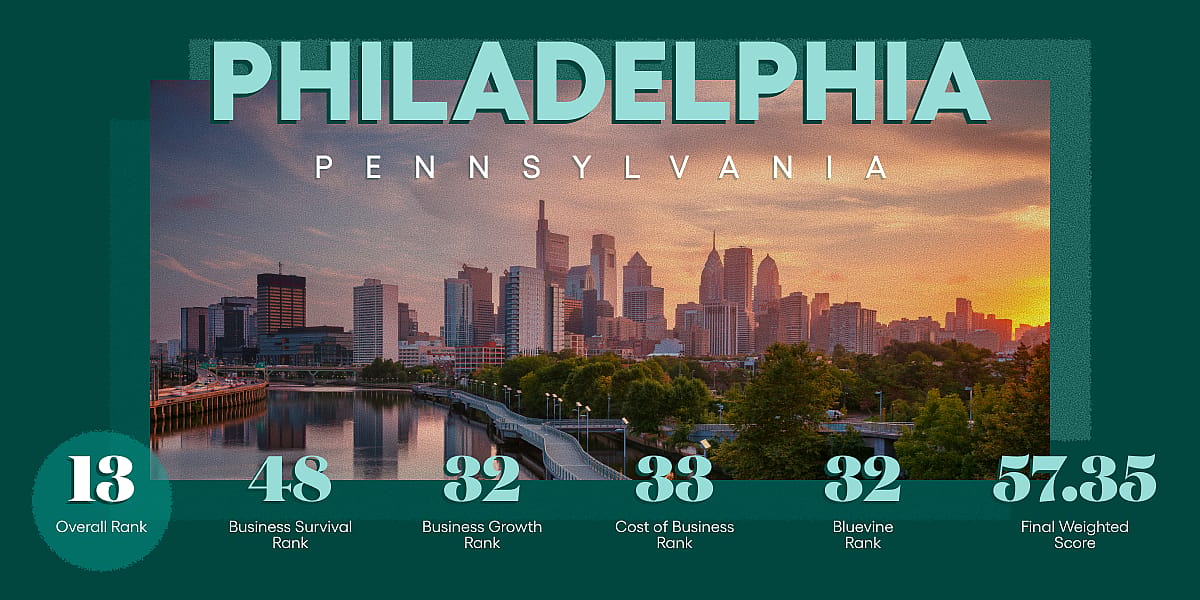An infographic revealing data ranking and overview for Philadelphia, Pennsylvania.