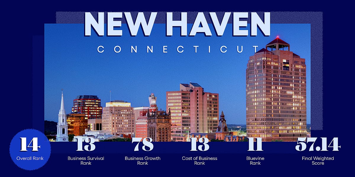 An infographic revealing data ranking and overview for New Haven, Connecticut.