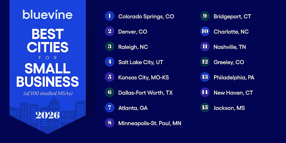 An infographic listing the top 15 best cities for small businesses in 2026.
