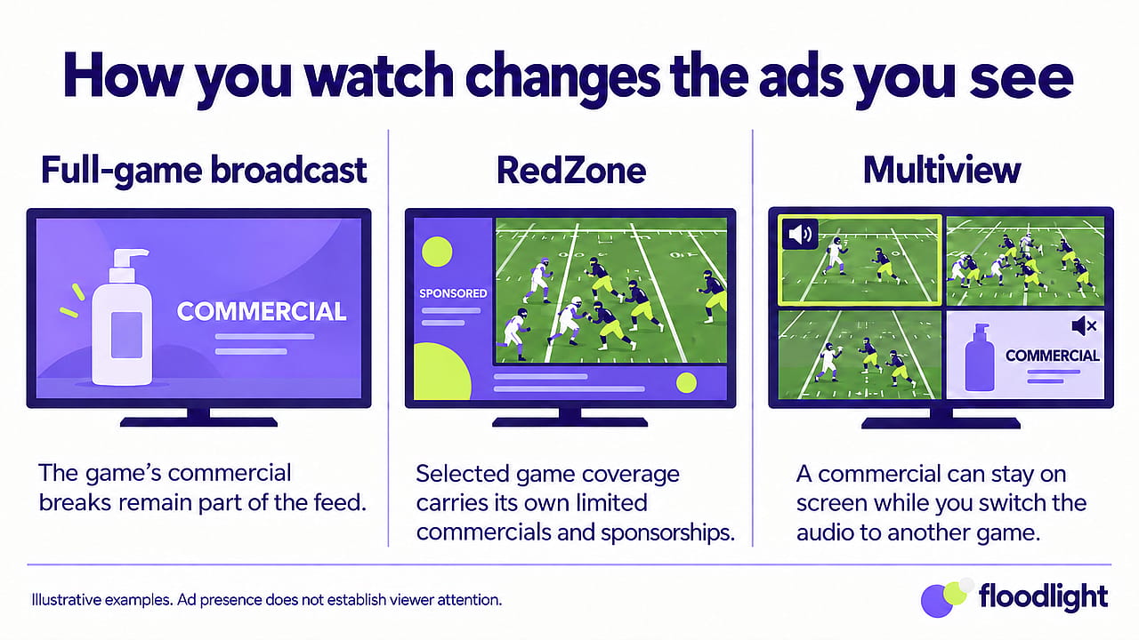 An infographic reporting on how you watch changes the ads you see.