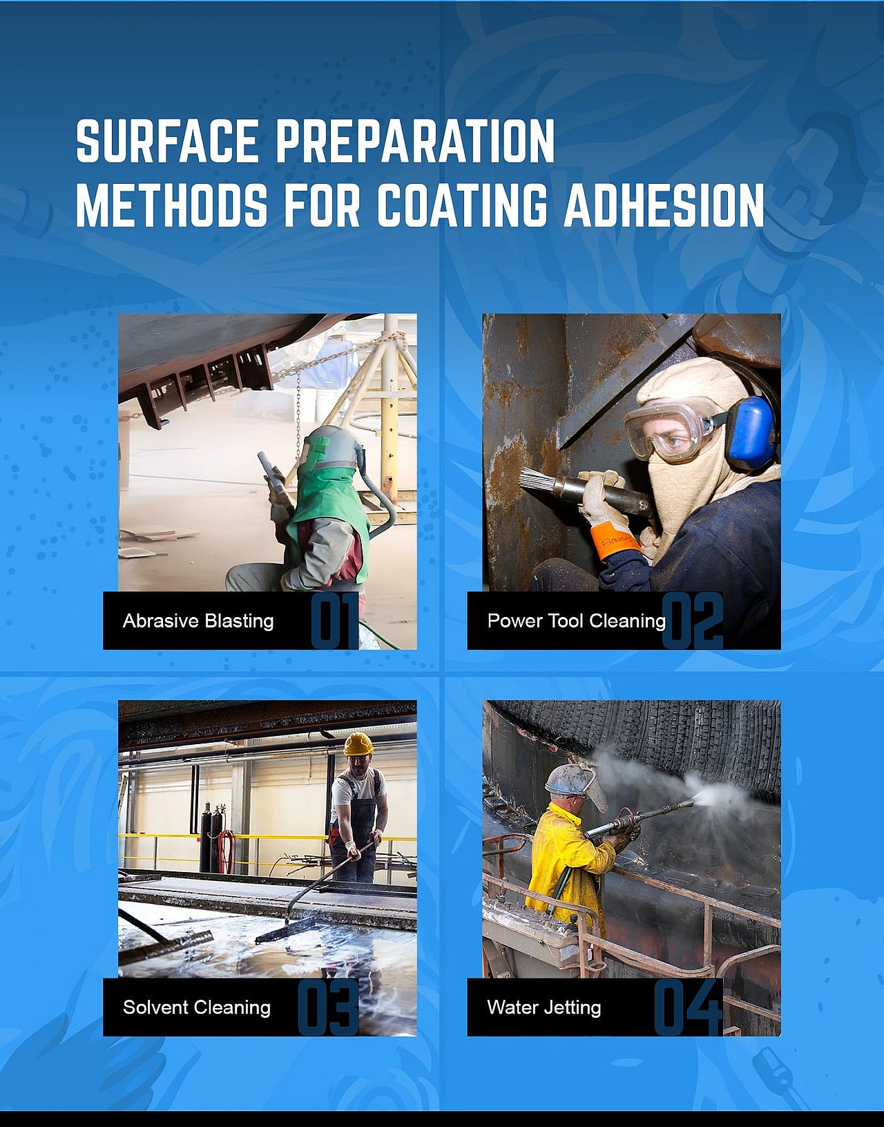 A graphic showing different surface preparation methods for coating adhesion.