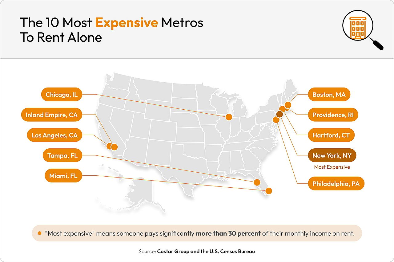 Data map revealing the 10 most expensive metros to live alone.
