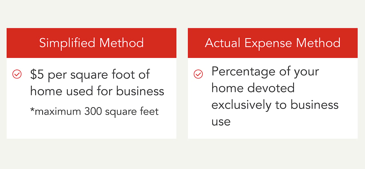 Graphic that explains the difference between the simplified method and the actual expense method for the home office deduction.