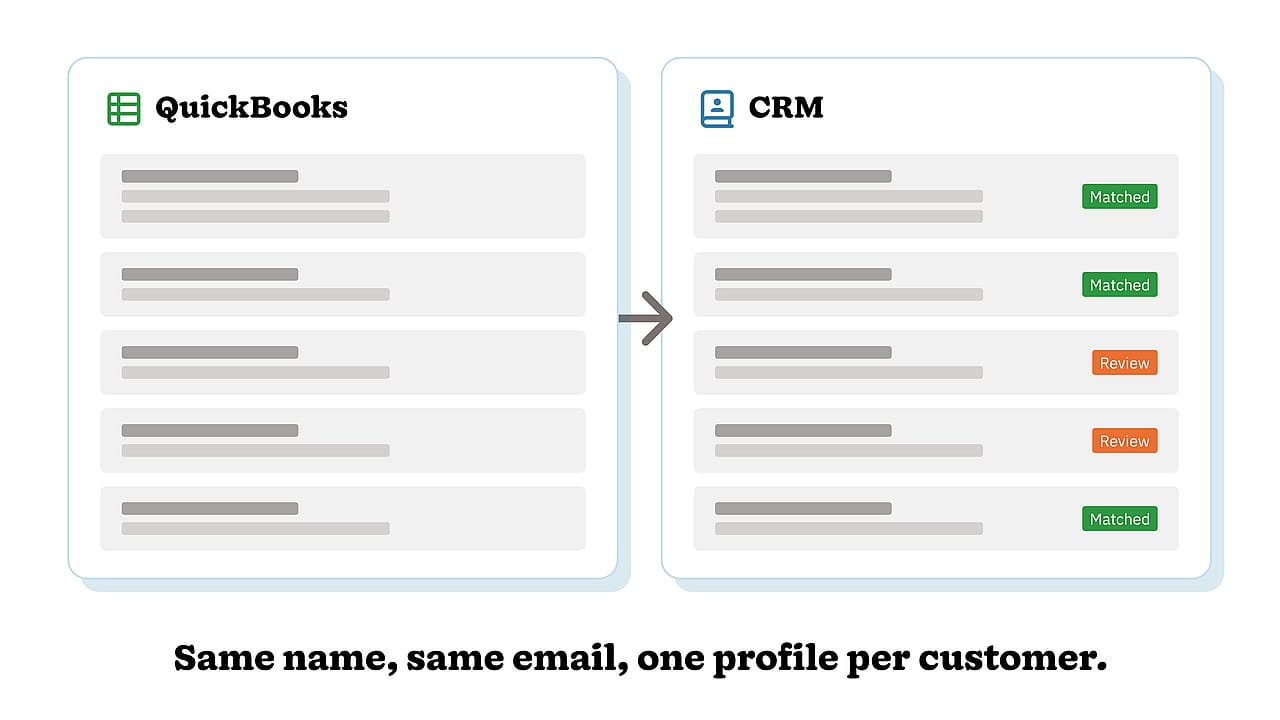 A graphic visualizing testing a first sync.