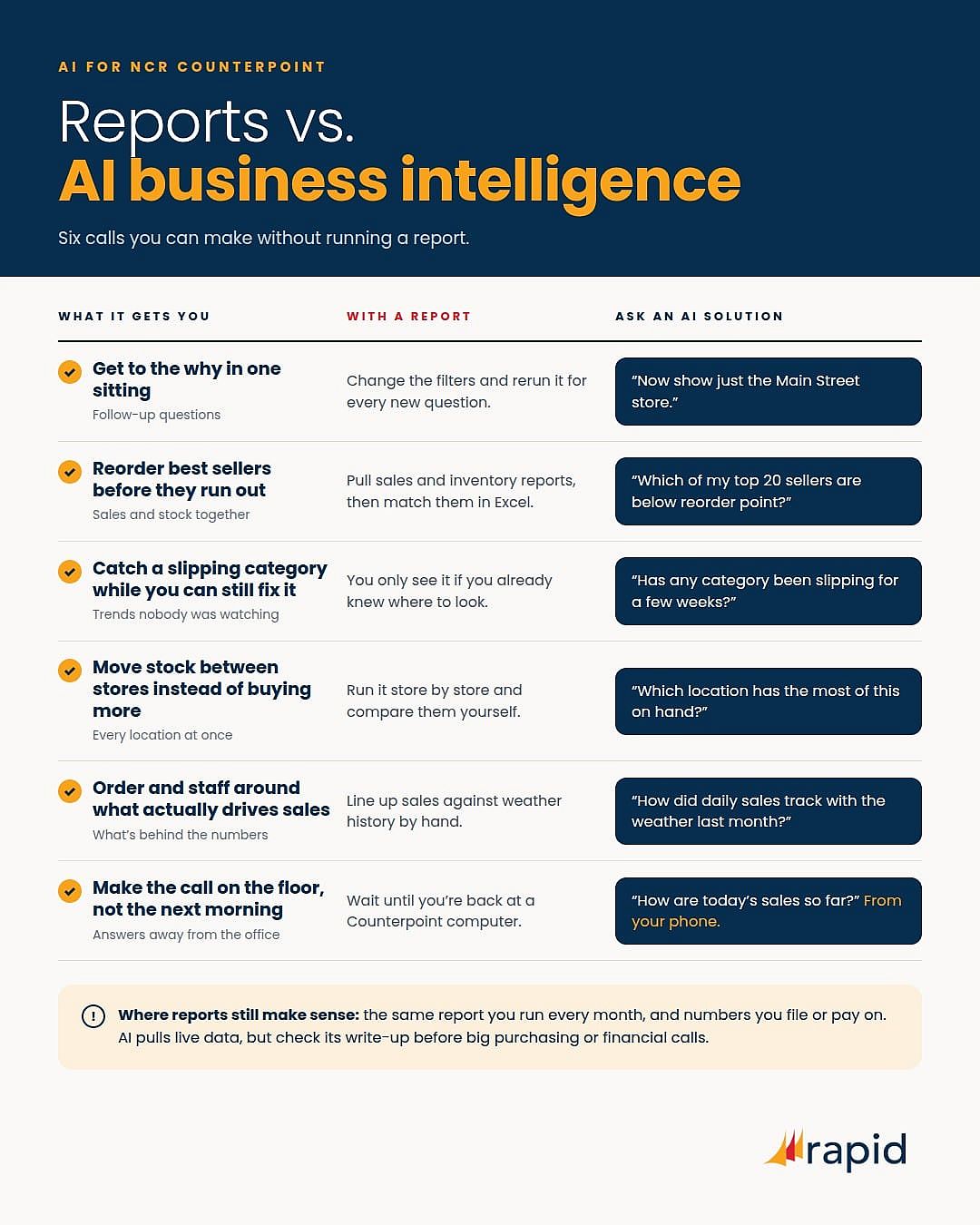 Getting AI-driven business intelligence to do real work for your retail ...