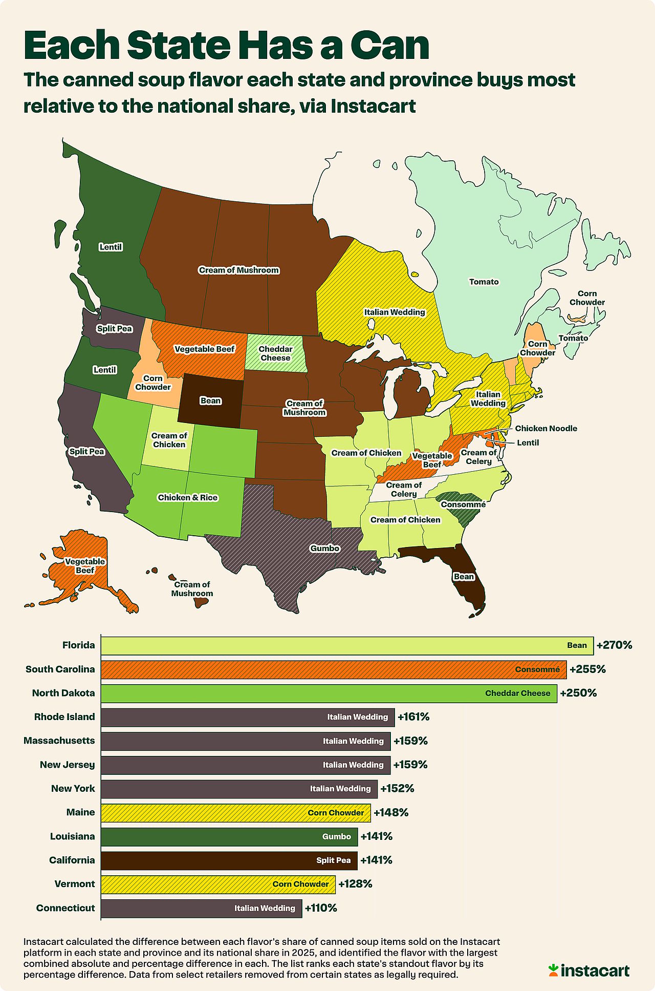 A data map showing the canned soup flavor each state and province buys most relative to the national share, via Instacart.